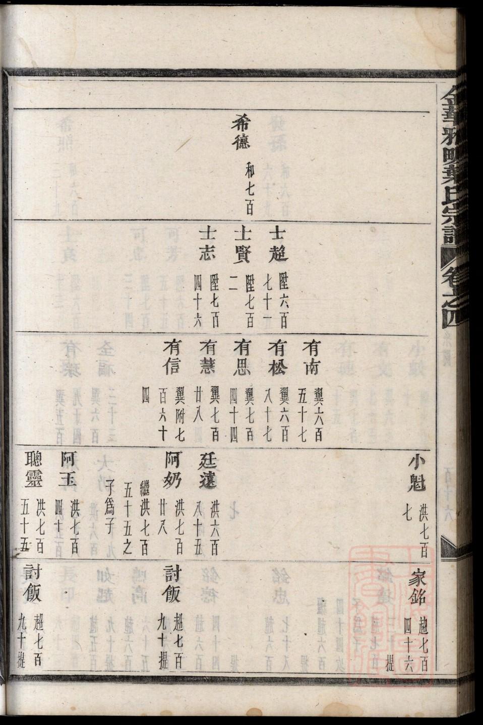 王氏家谱字辈大全江西