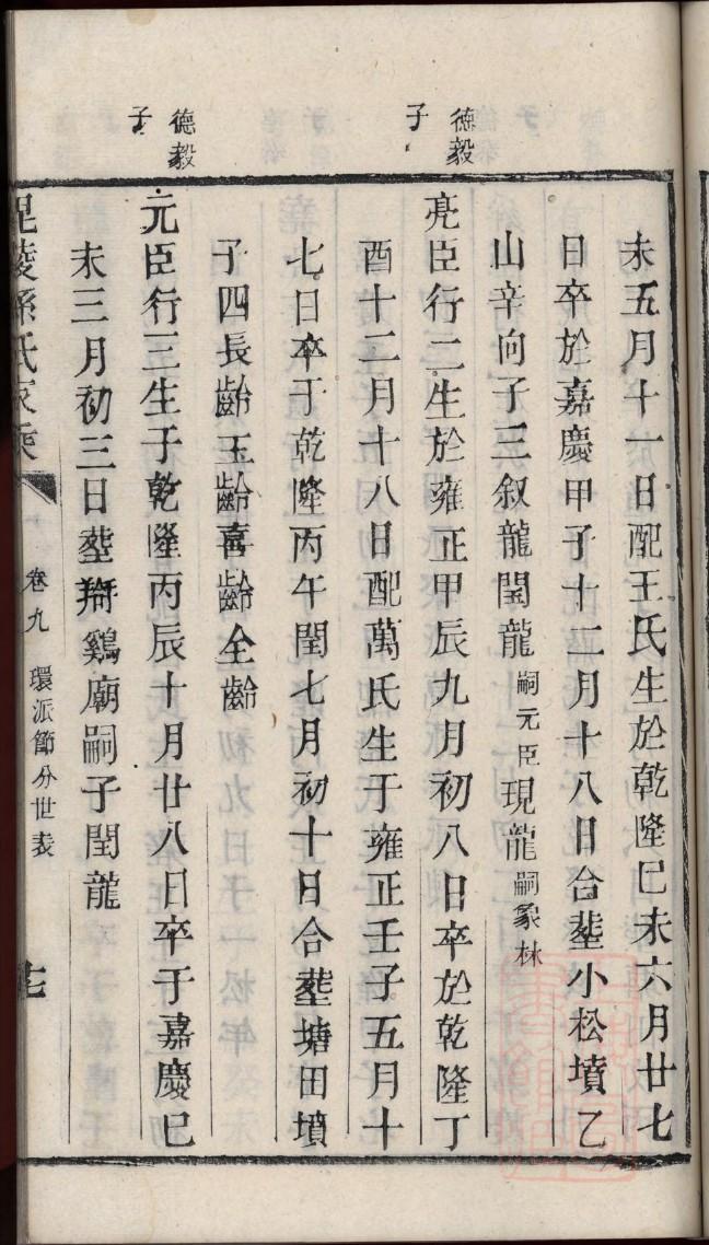 邵氏家谱重修
