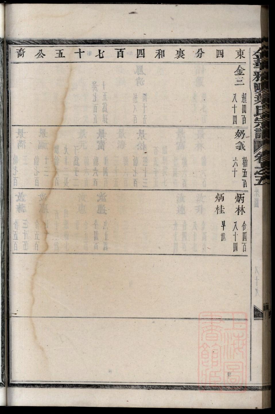 励氏族谱字辈大全