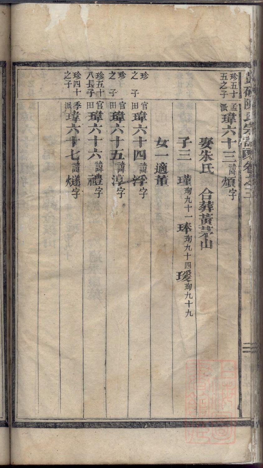 家氏祖先是谁