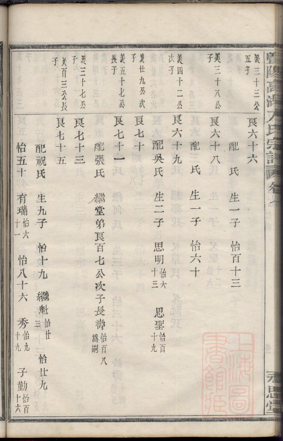乐镜宇家谱
