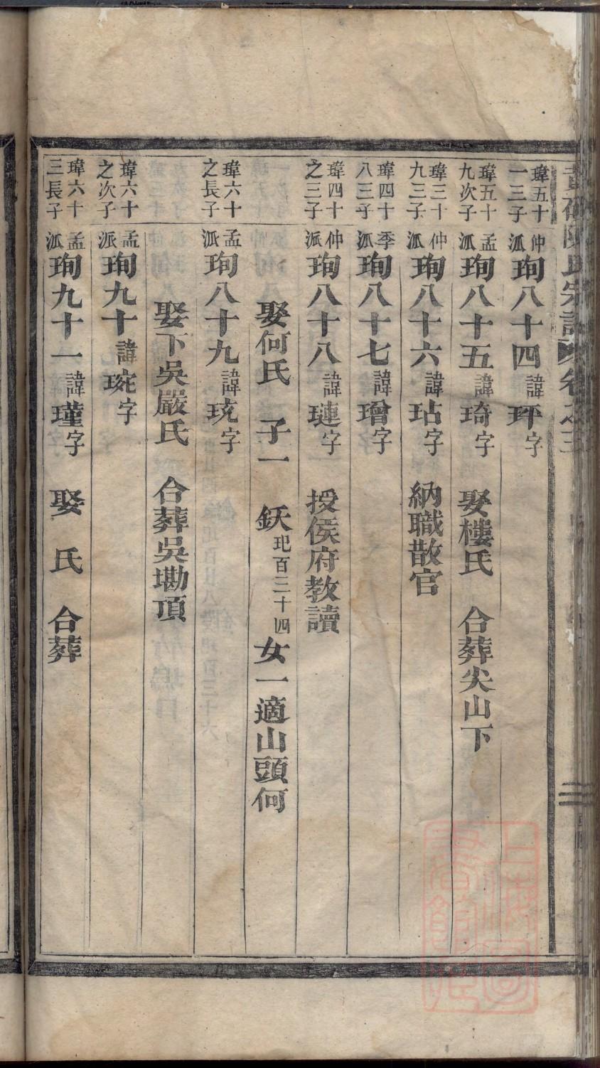 蓬姓全国有多少人