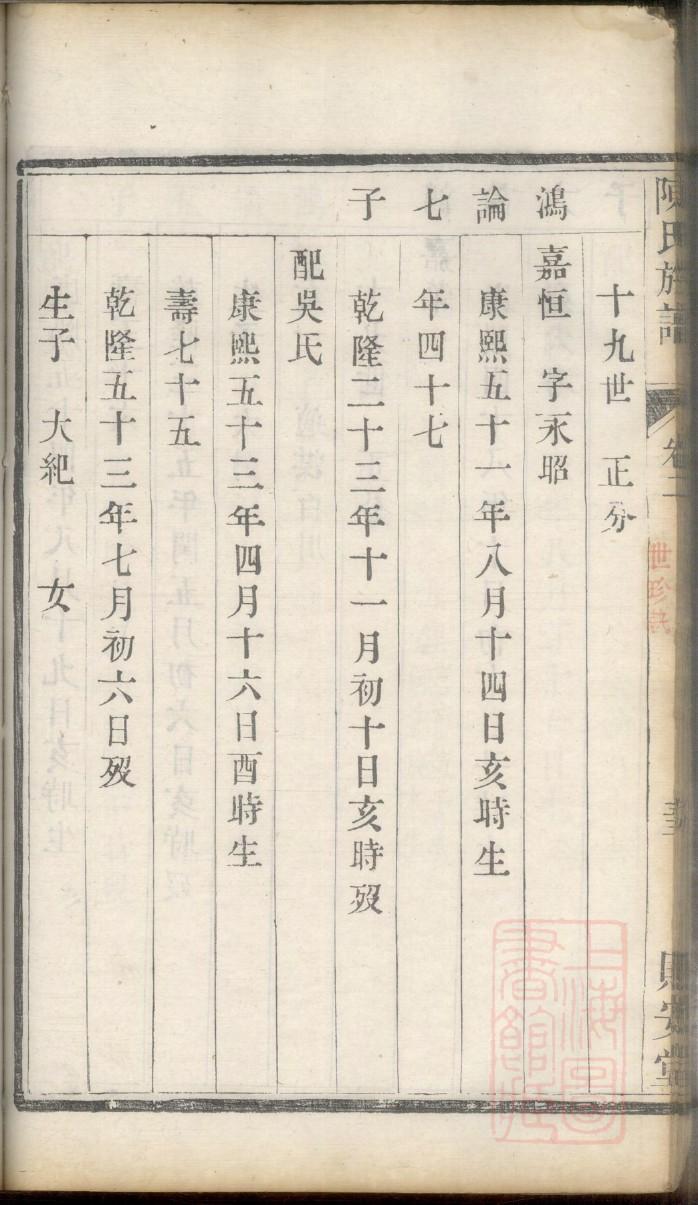 山东荣成王氏家谱字辈