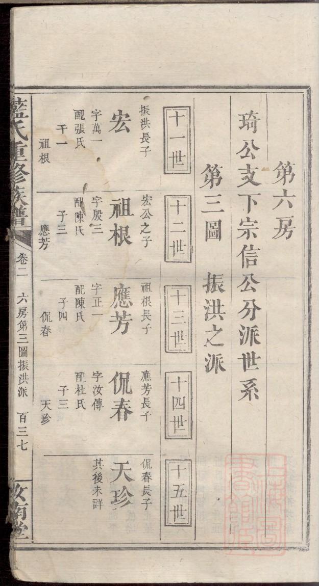 刚氏辈家谱