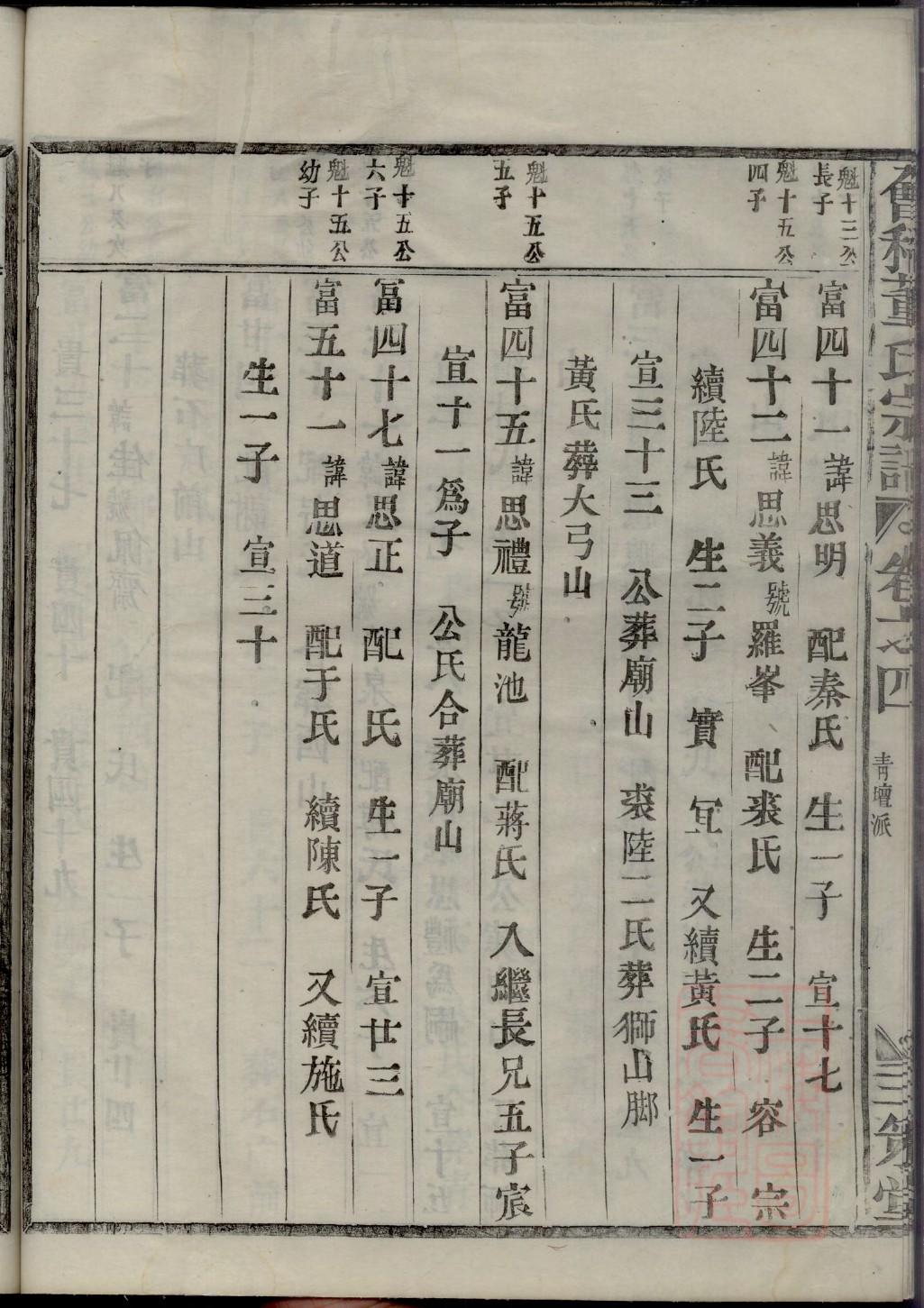 闻人氏免费查家谱族谱