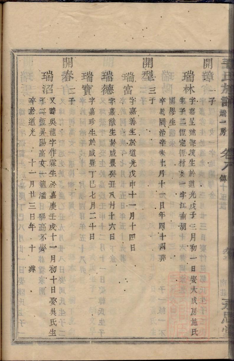 晋氏家谱所有字辈查询