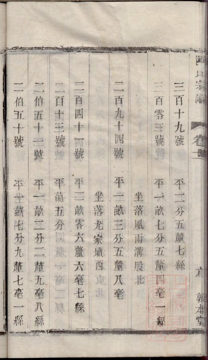 老氏族谱在哪里看
