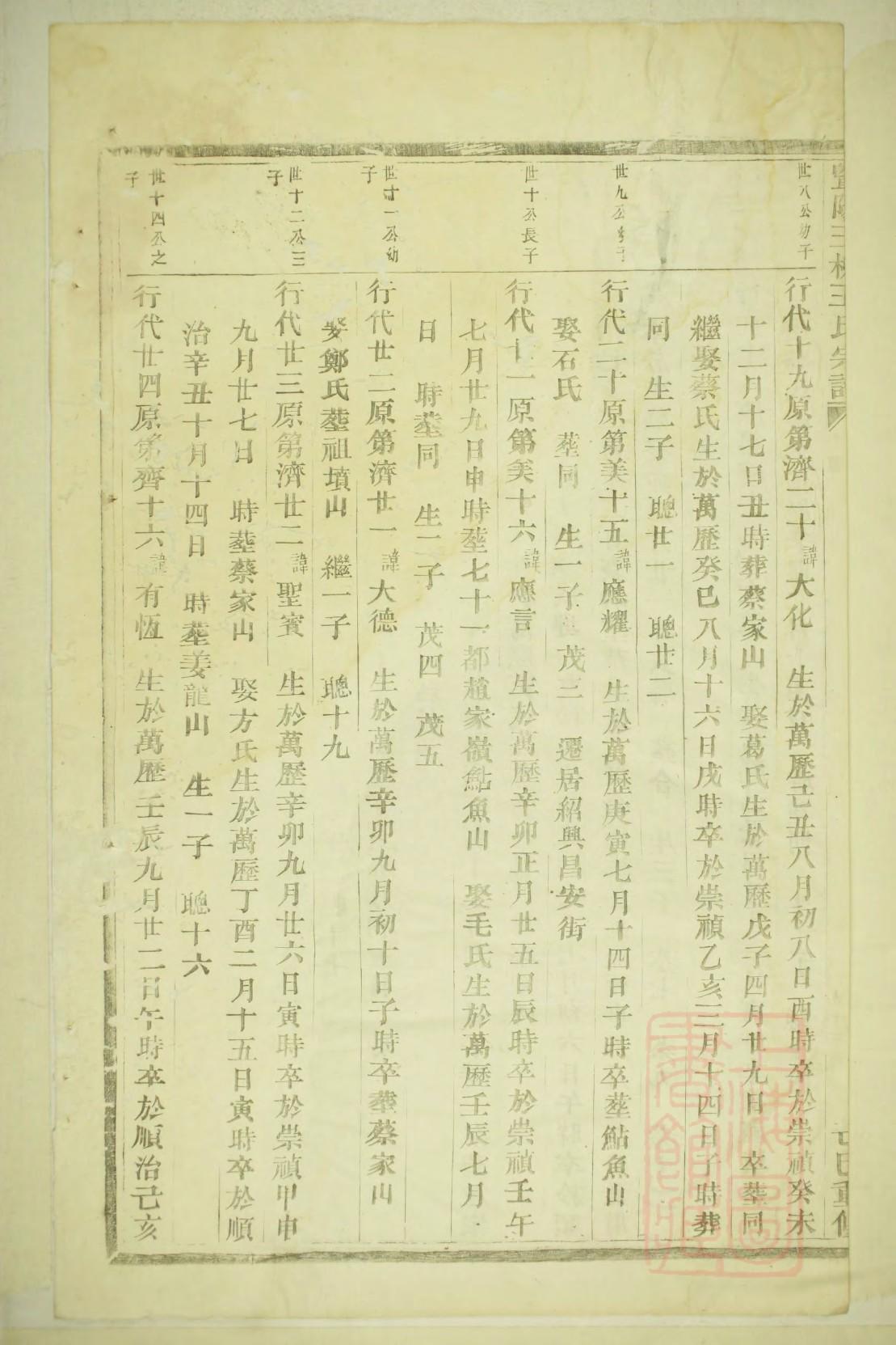 无为陈氏家家谱谱
