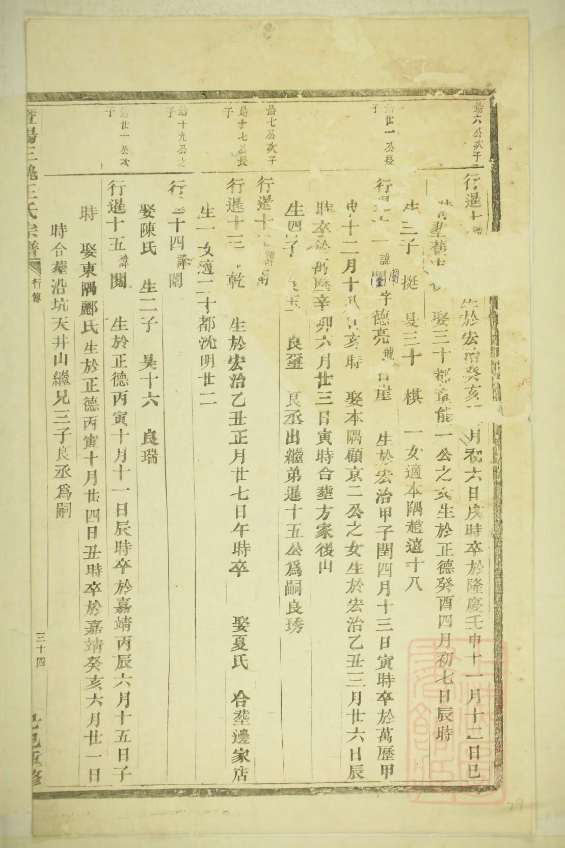 黄陂县售旧周家谱