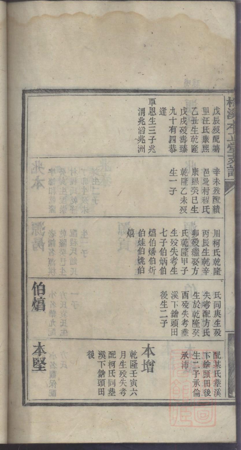 赫氏宗祠