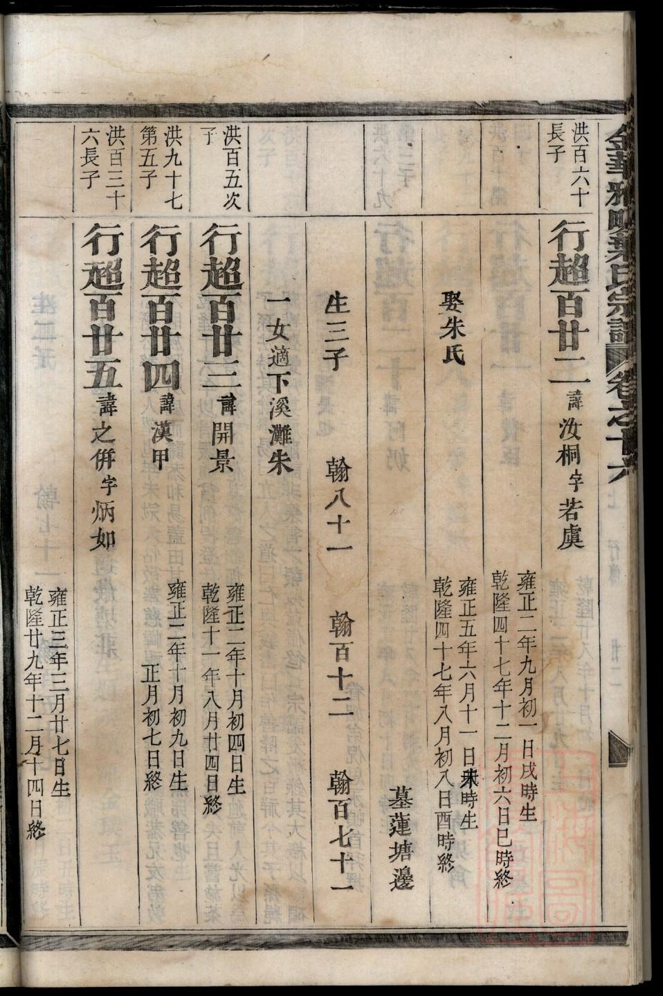 王姓贵州黔东南家谱