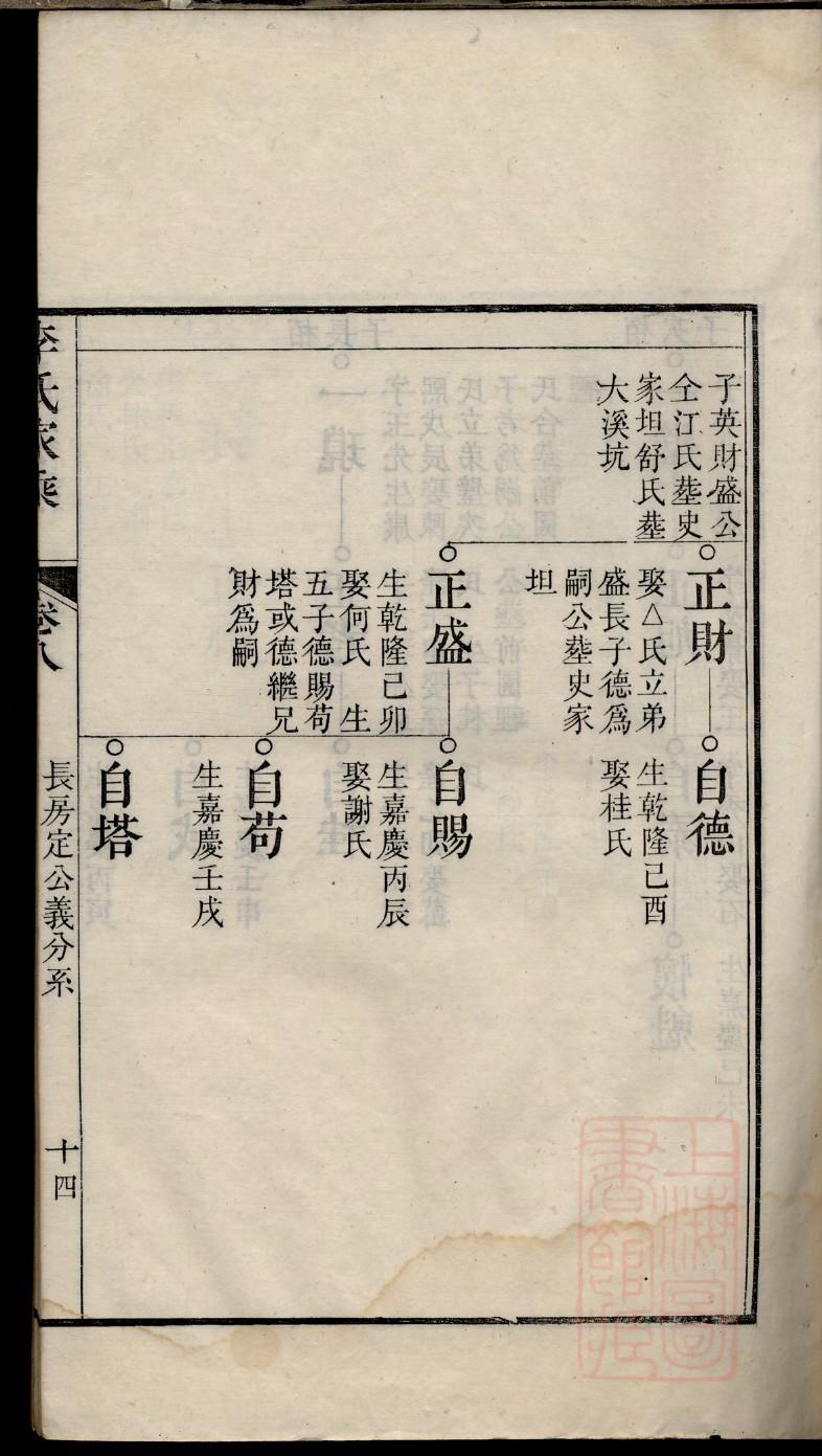 百家姓黄姓族谱与家谱