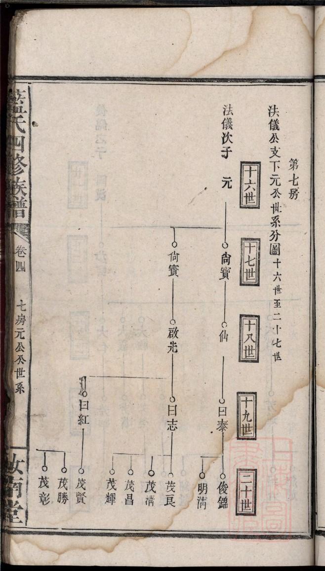 罗姓家谱字辈