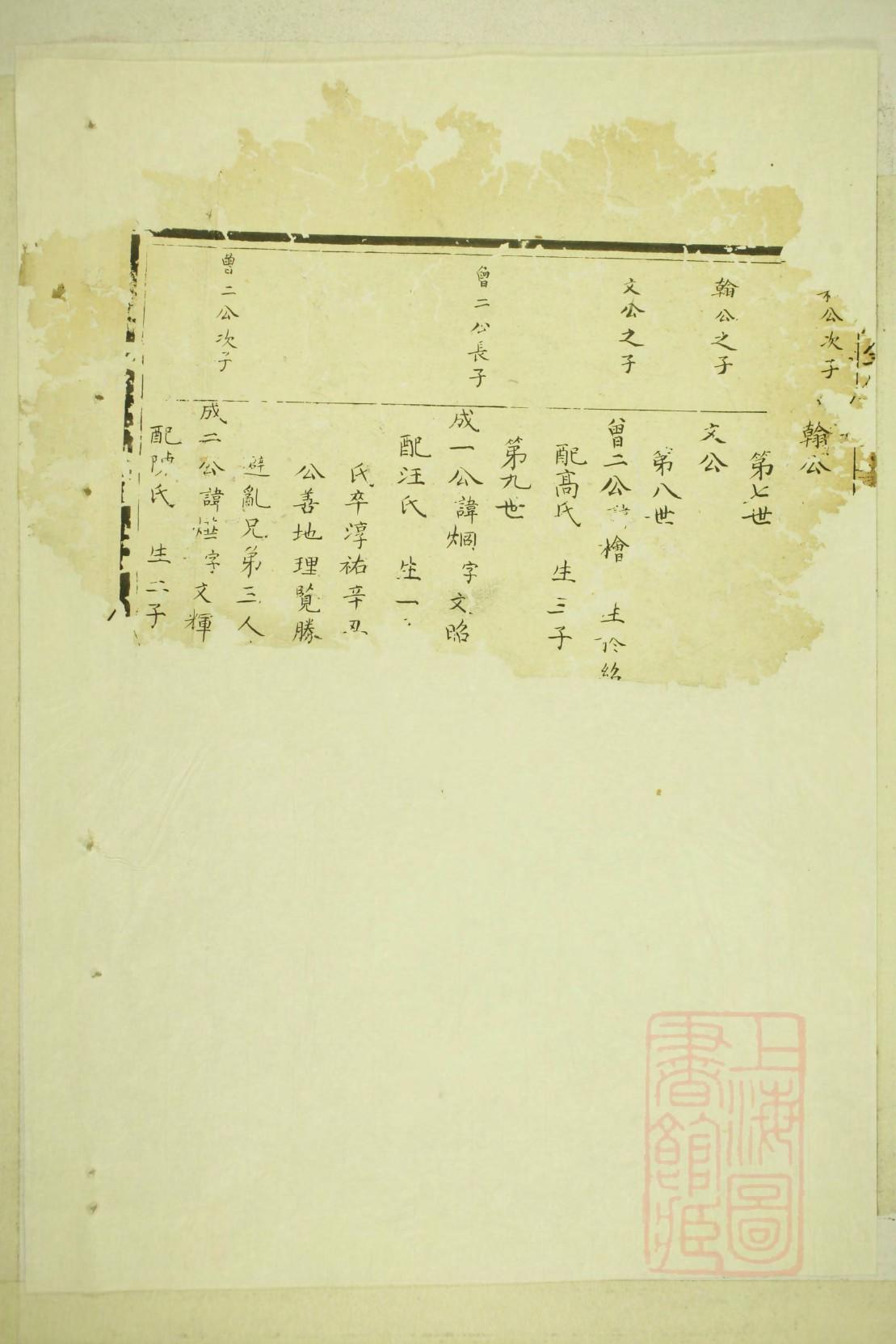 晁氏家谱字辈