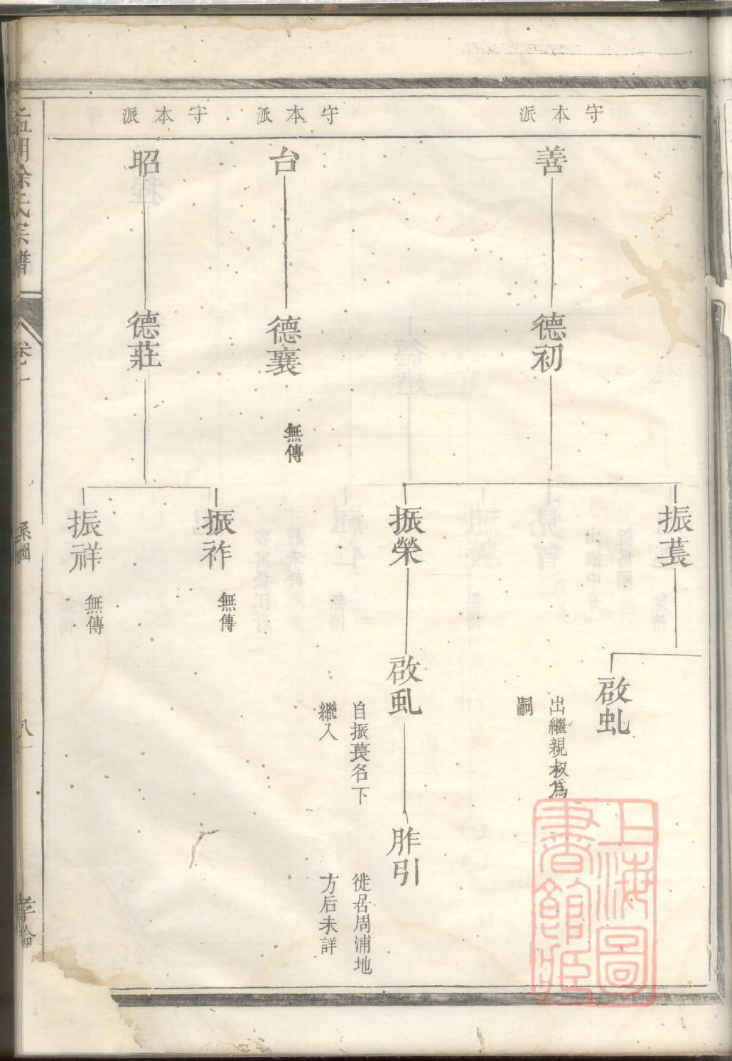 马氏家谱辈分排名大全
