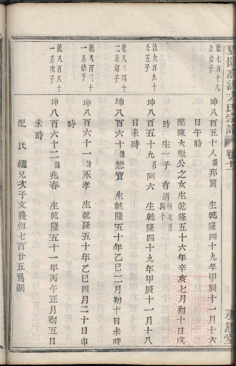 萨氏家谱24个辈分