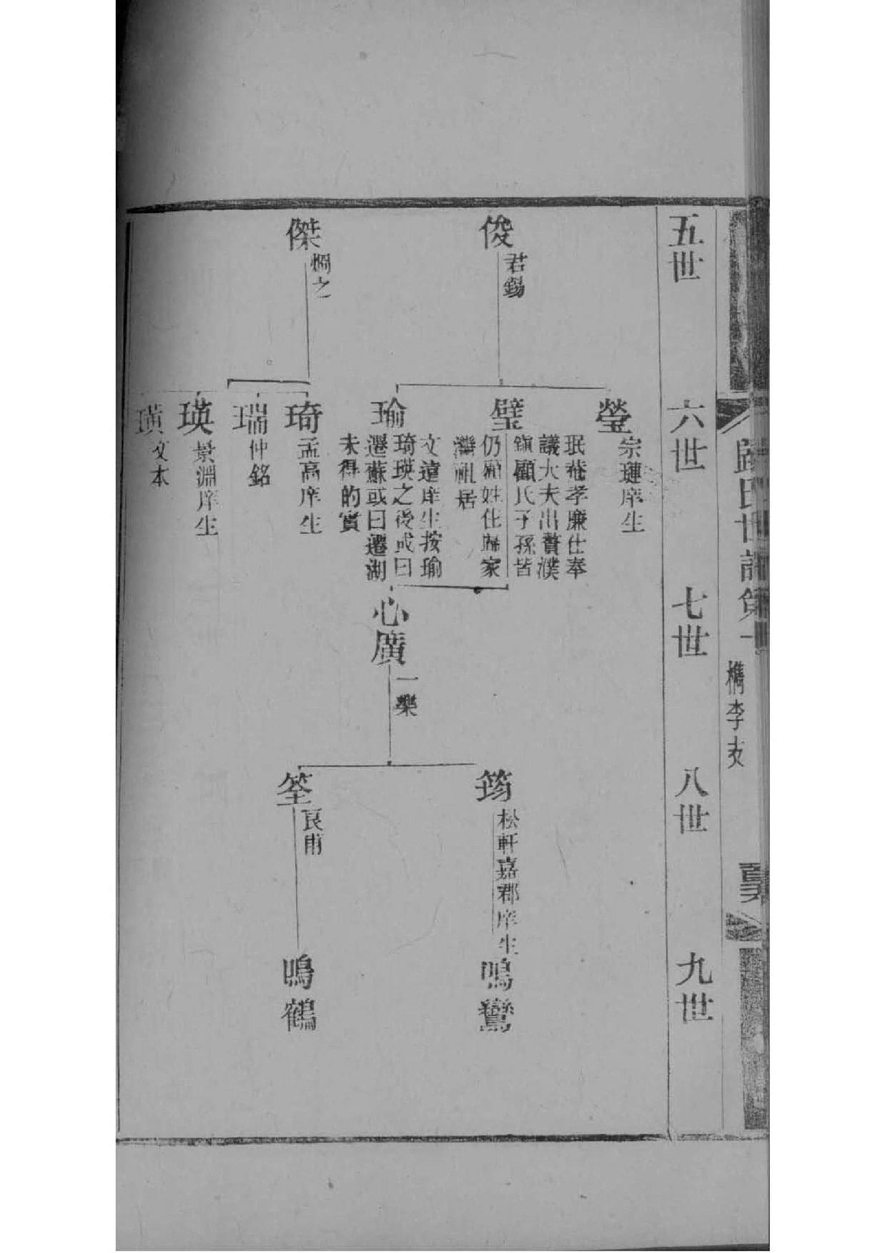 临沂黄姓家谱