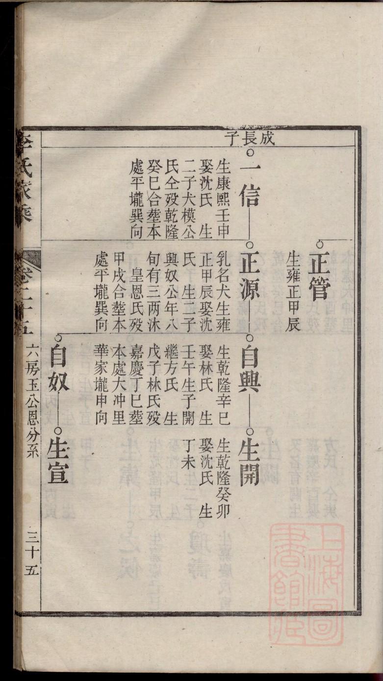 林家家谱全部字辈排名
