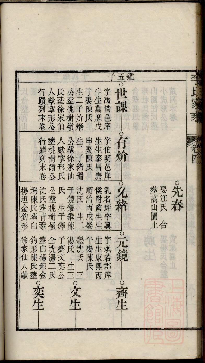 佼氏宗祠对联