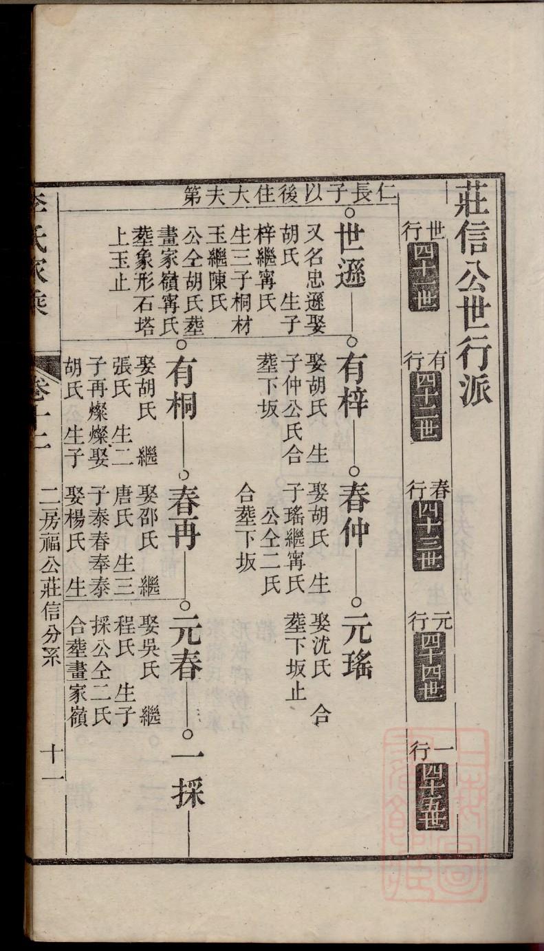 江西上饶潘氏家谱字辈