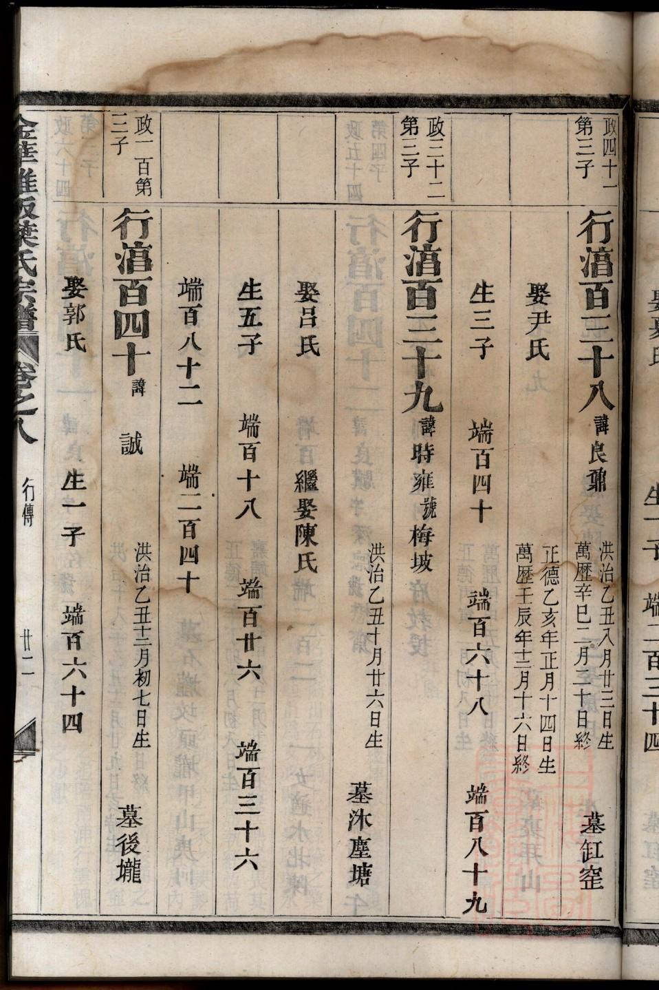 宜兴上黄家谱