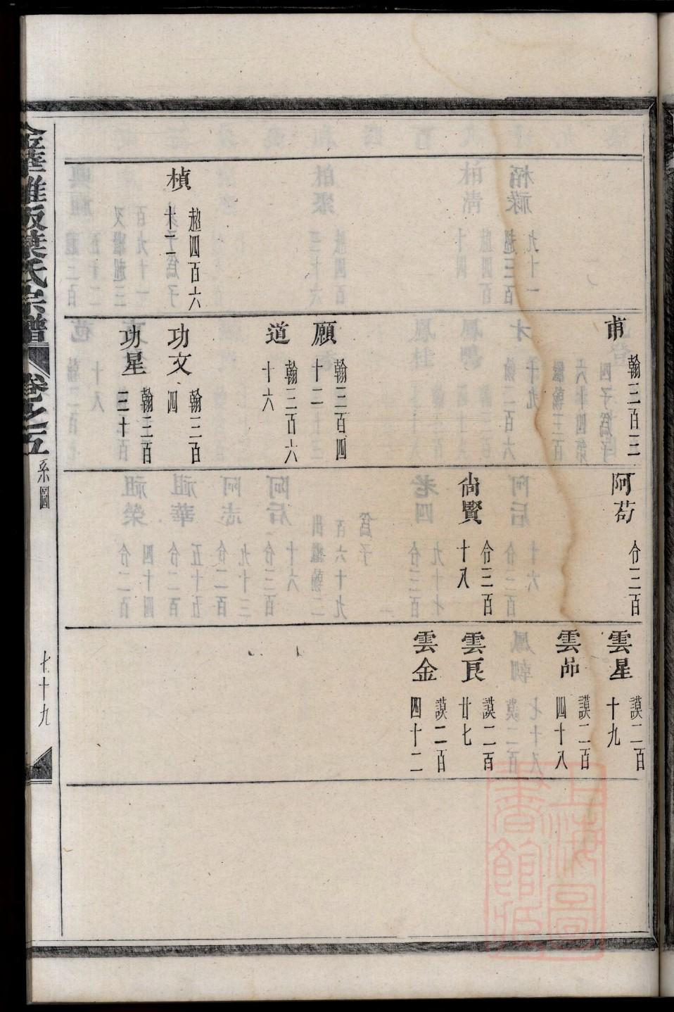 班姓族谱字辈
