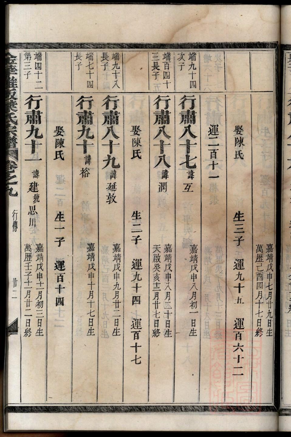 谷姓辈分排行世系表