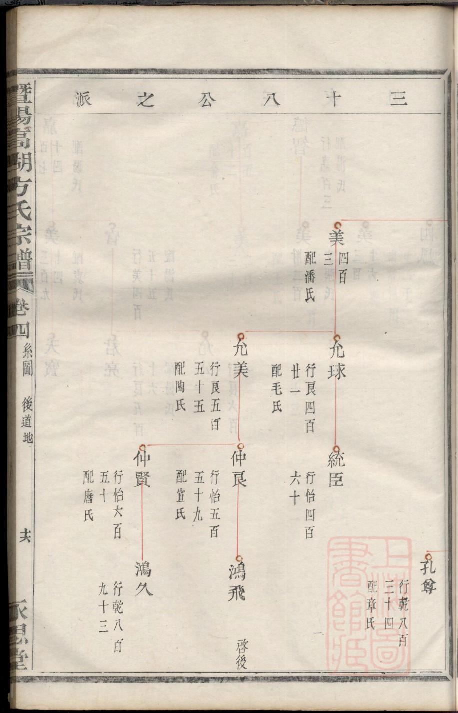苟氏祖先是谁