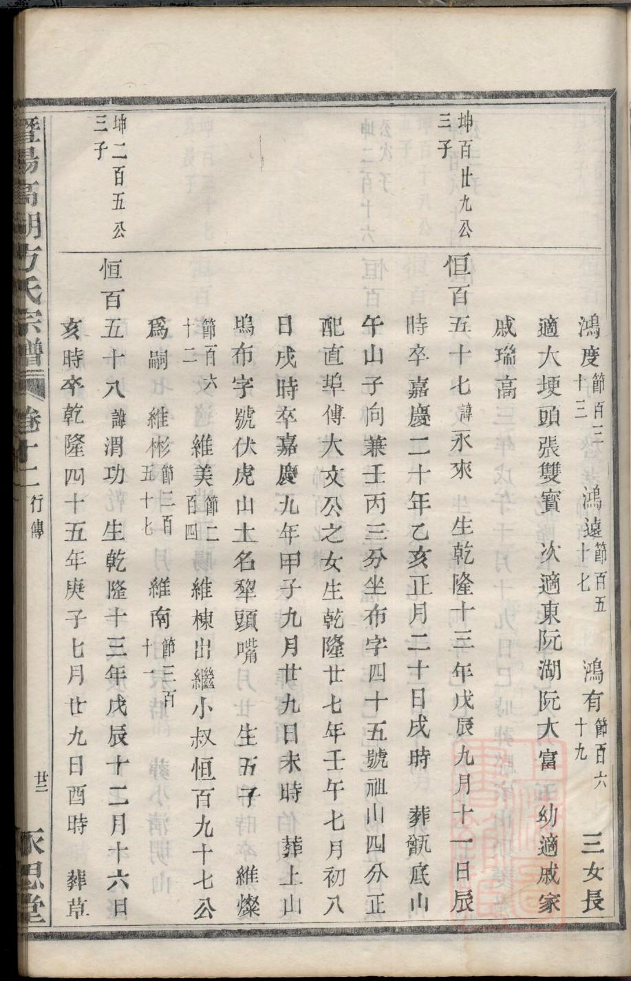 孔子世家谱谱系图