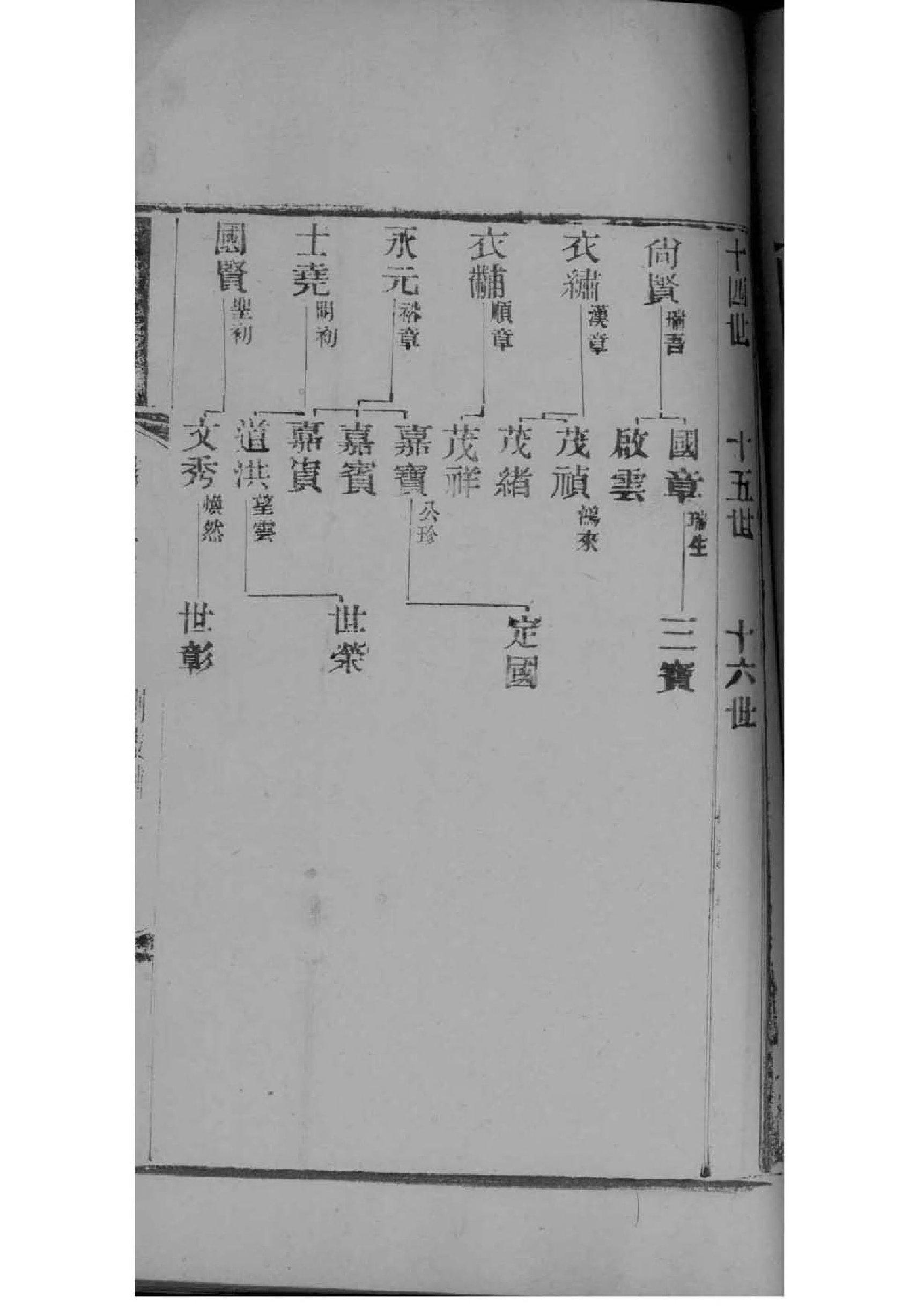 姓万氏家谱