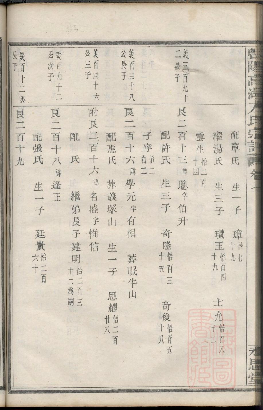 蓟氏族谱家谱