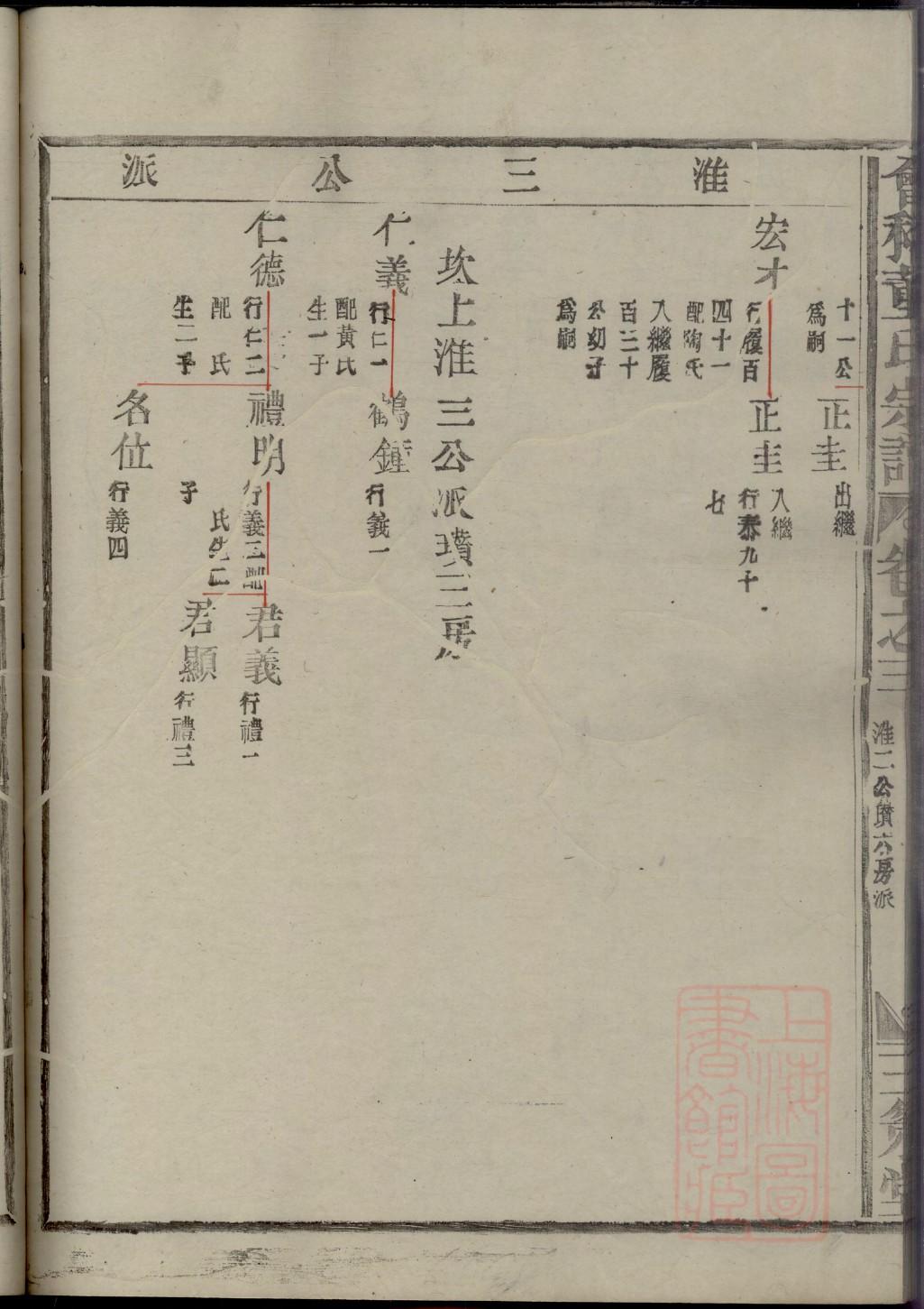 抗氏祖先是谁