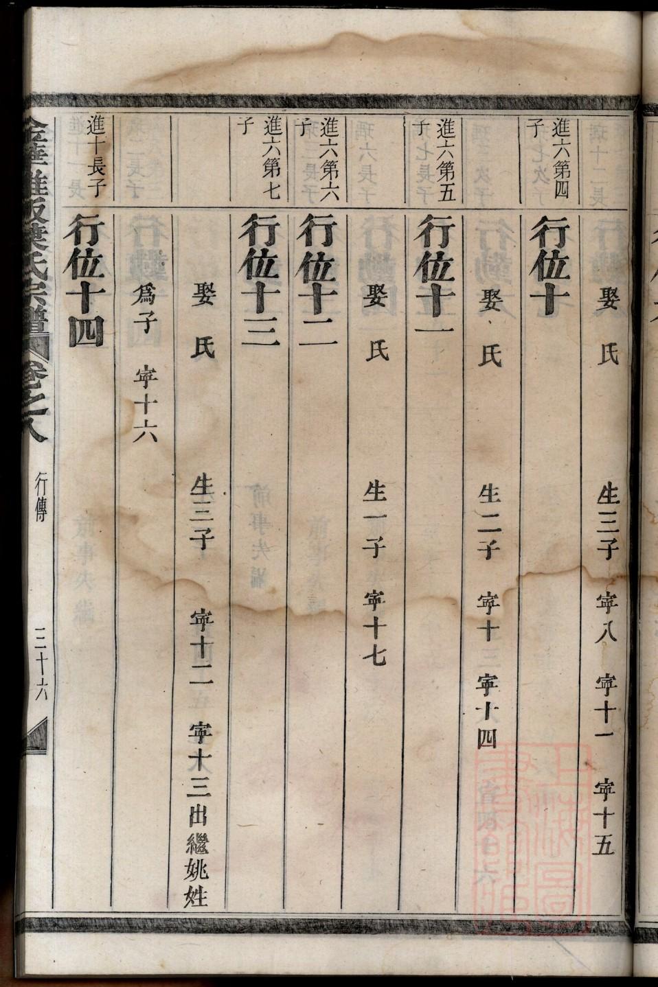 家谱电子版模板制作
