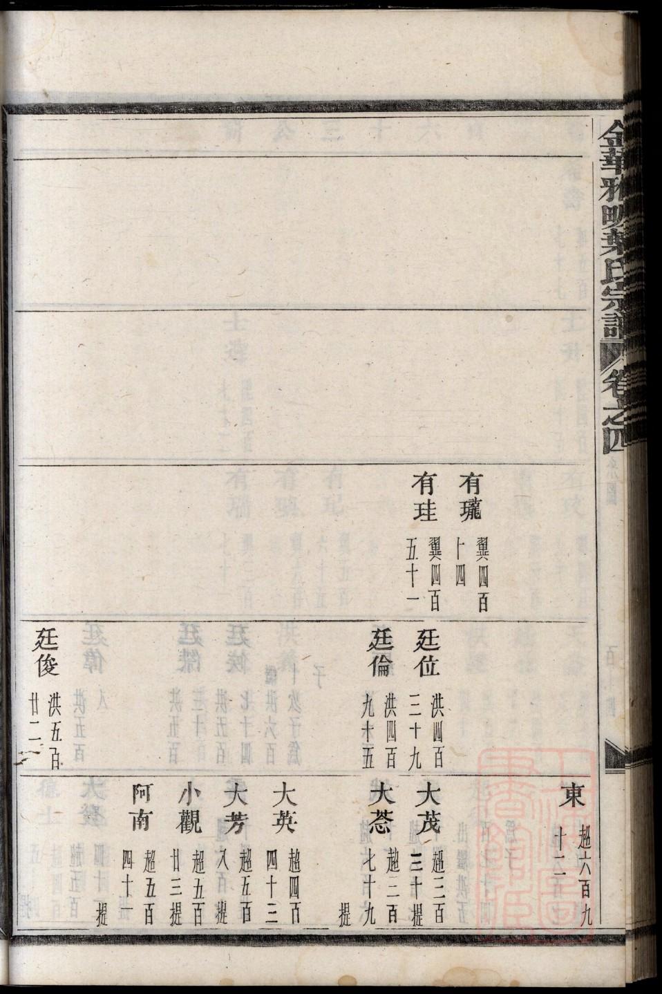 台氏宗祠对联
