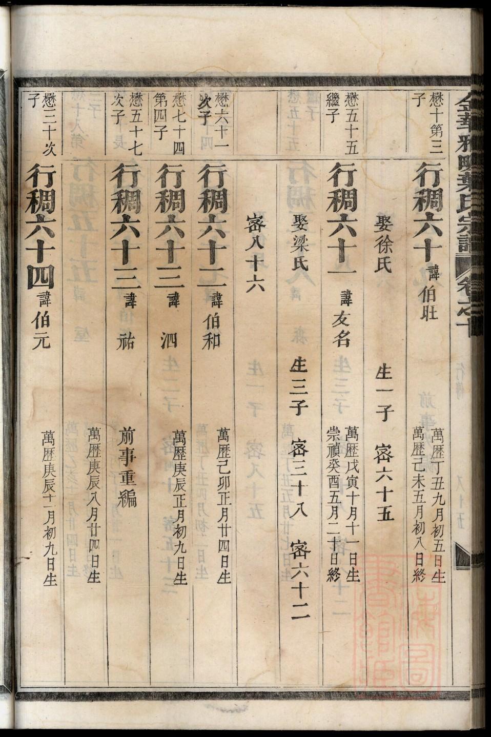 WPS制作家谱