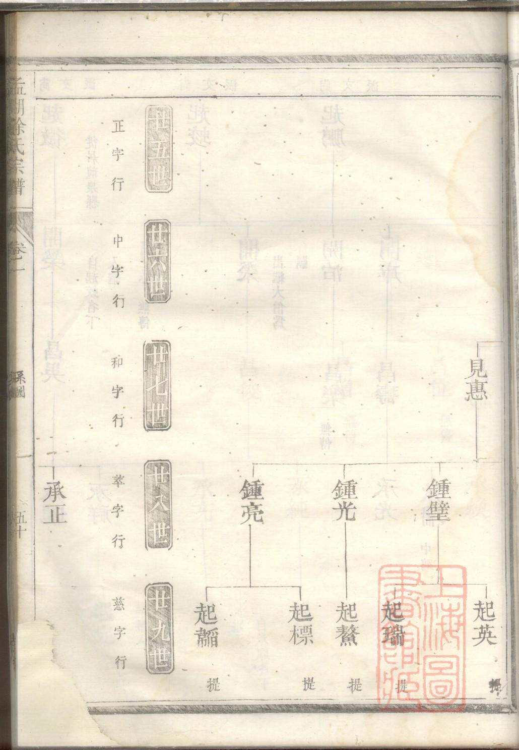 宰父姓族谱字辈查询全部