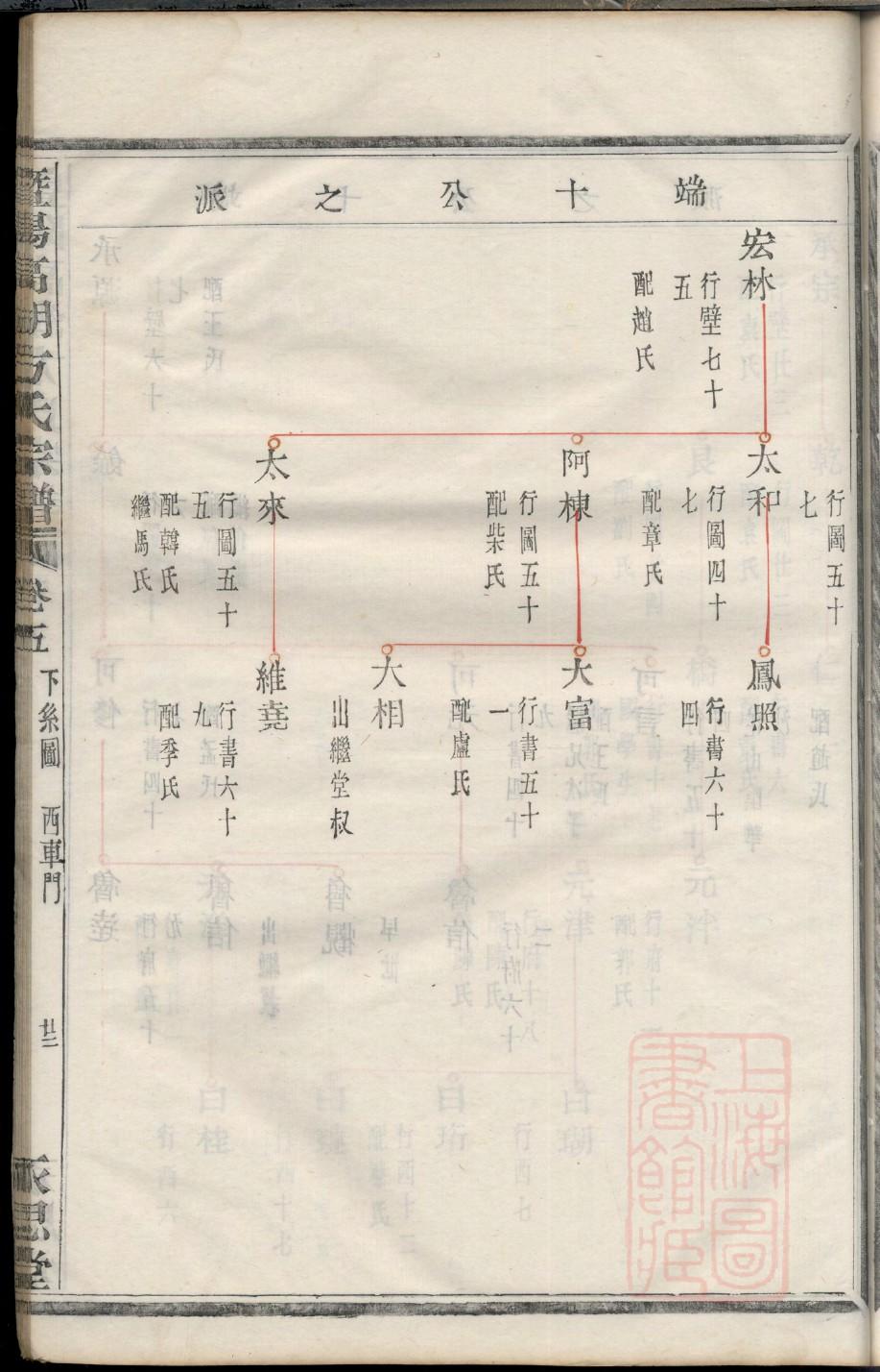 传承家谱1552
