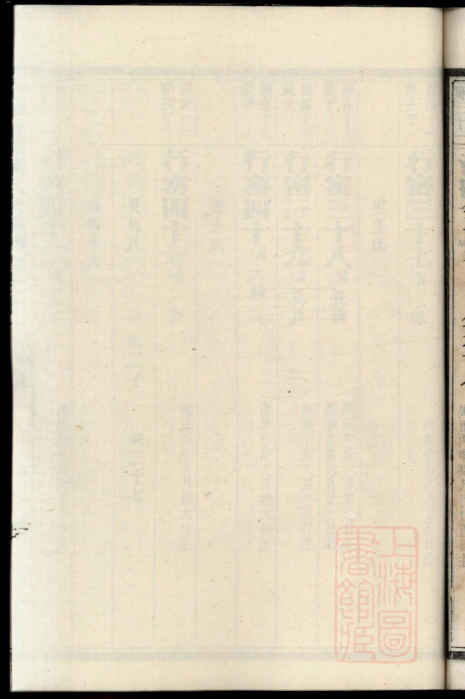城阳董家家谱