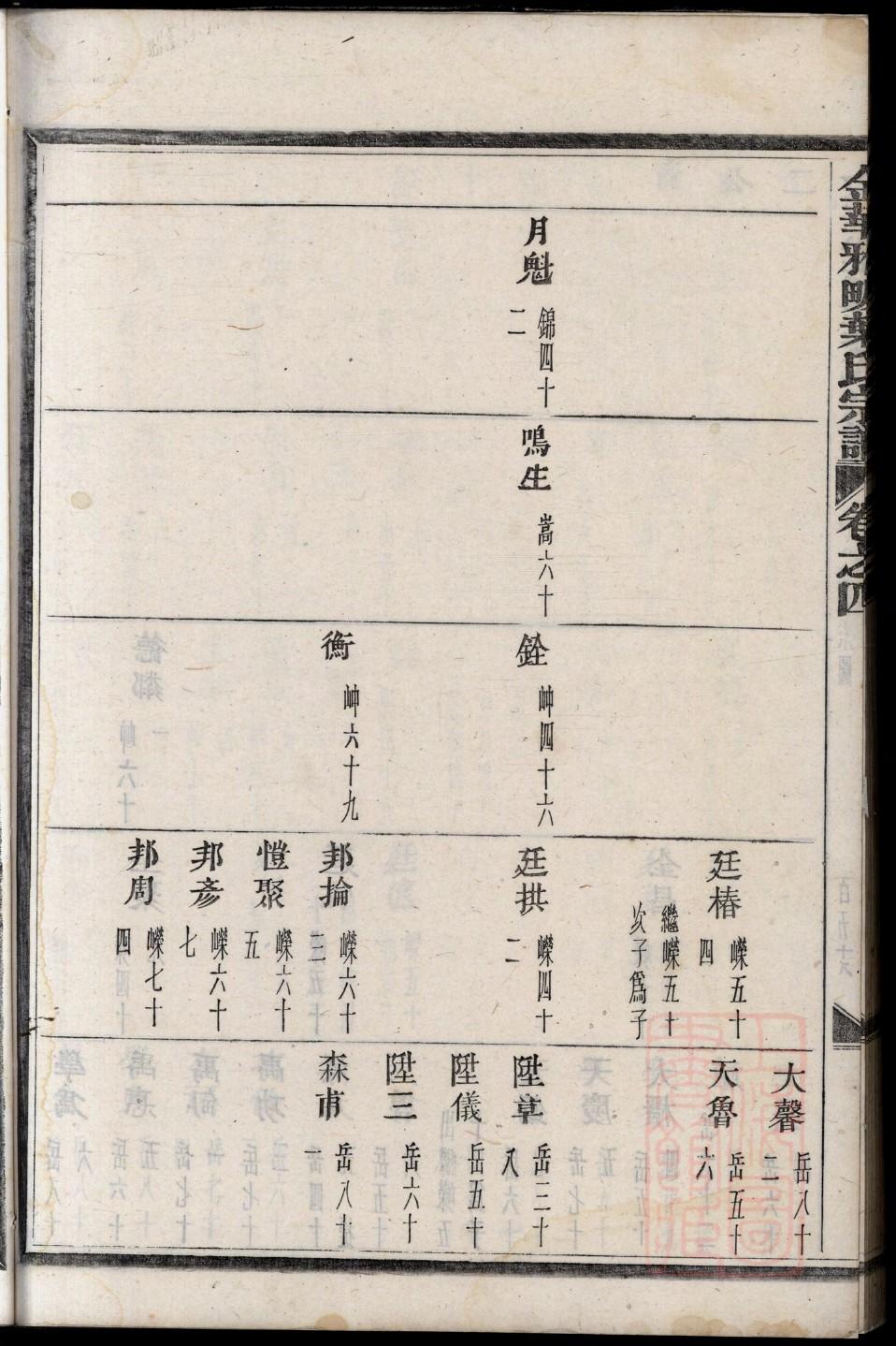 补姓族谱字辈查询全部