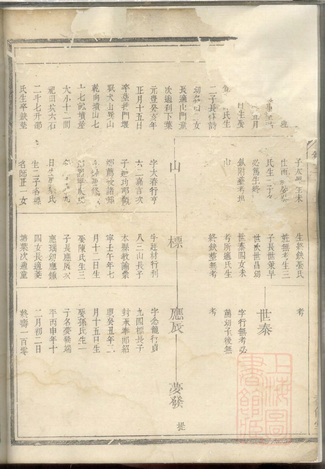畅氏家谱字辈大全集