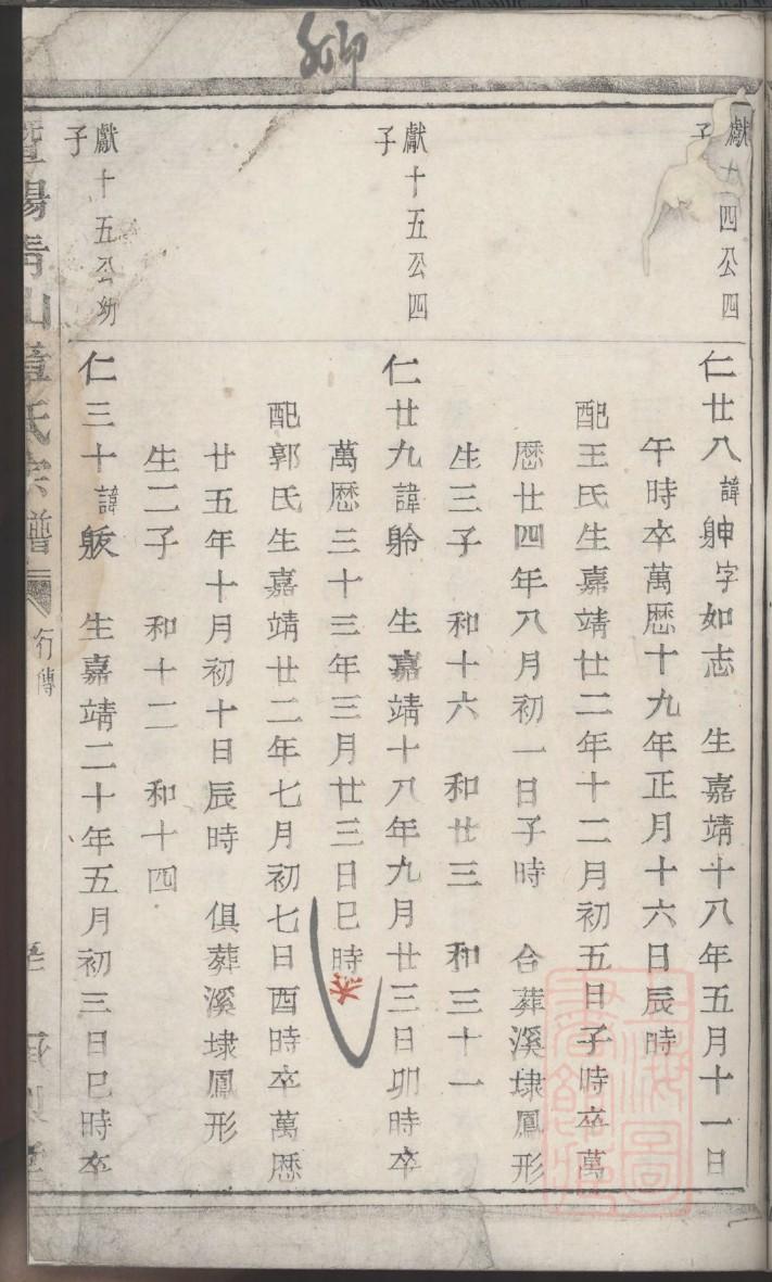 鉏氏家谱族谱数据库