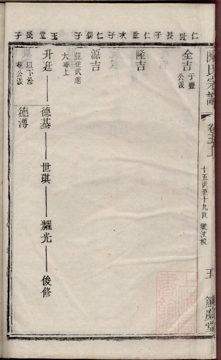 阿姓辈分排行世系表 阿姓辈分排行世系表