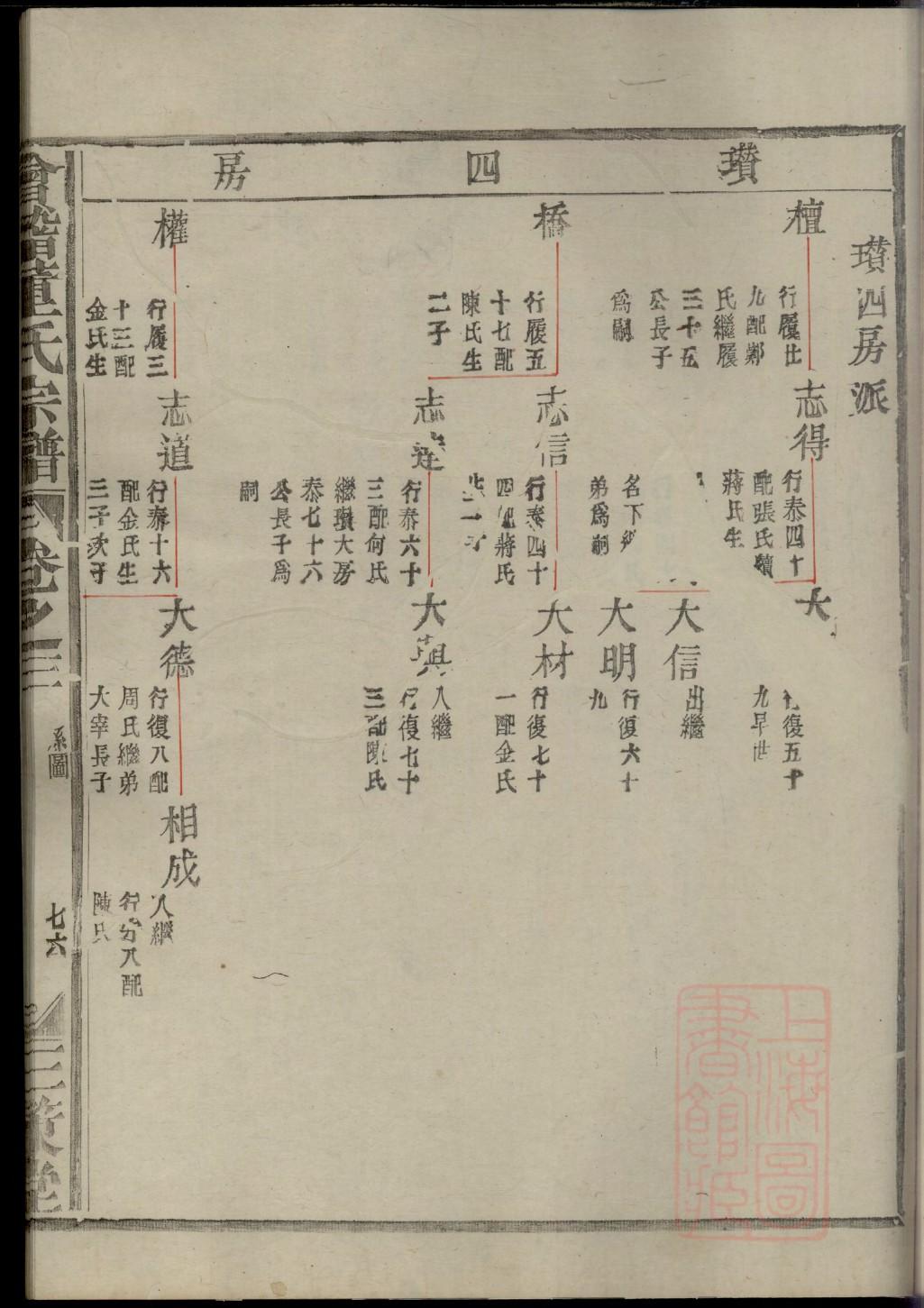 各地区盛氏家谱