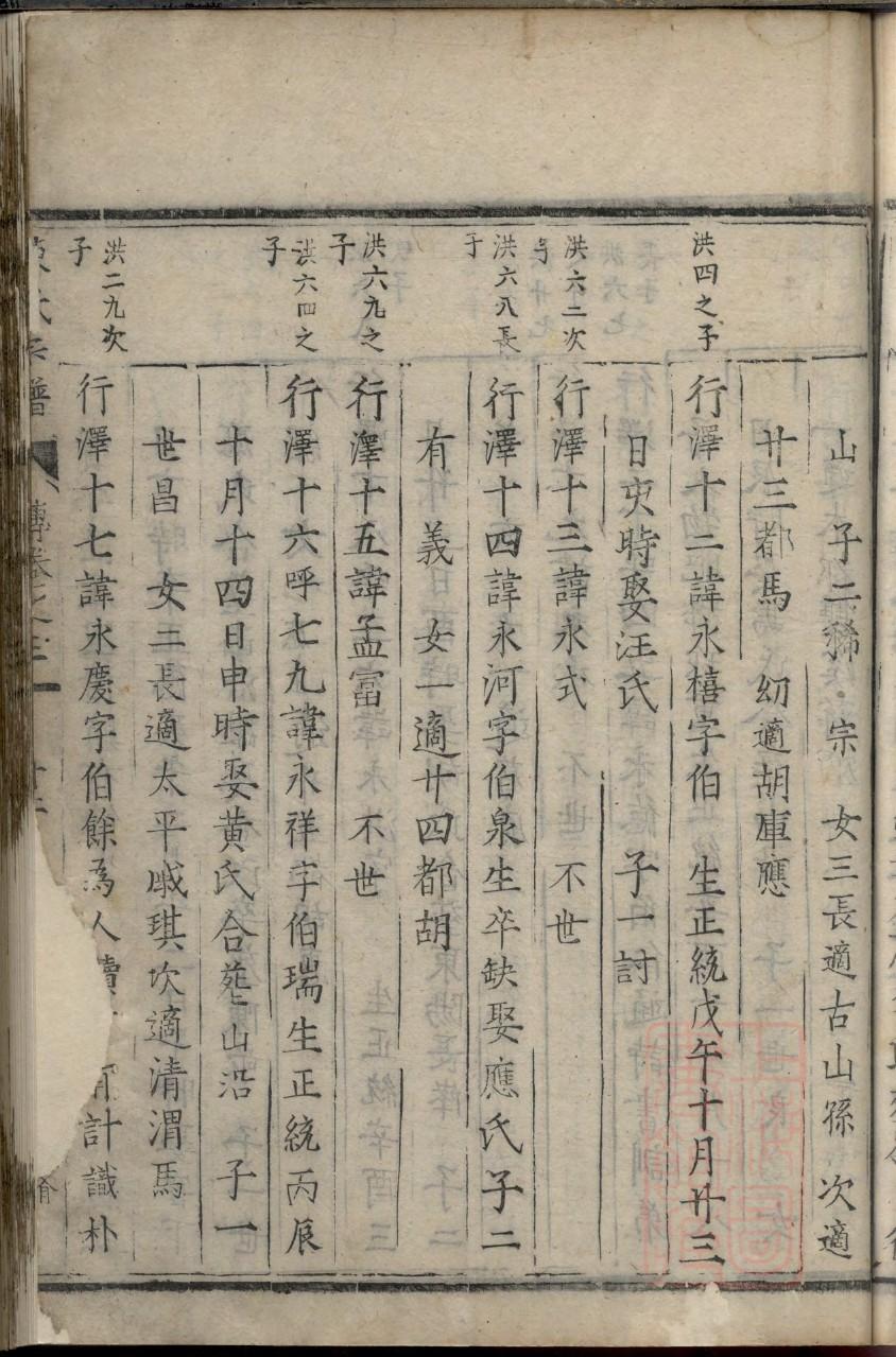 付氏家谱含文字辈