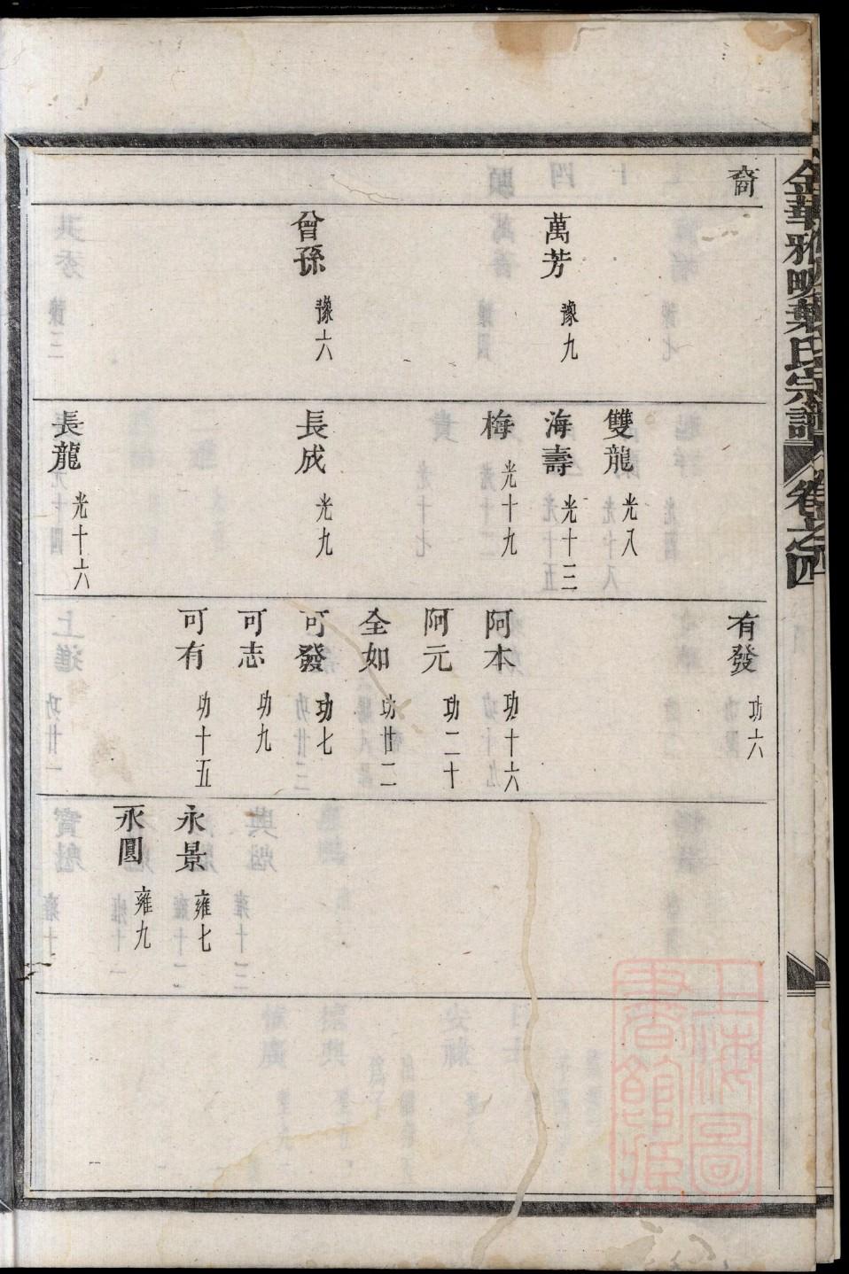 楚姓的来源和历史 楚姓的来源和历史