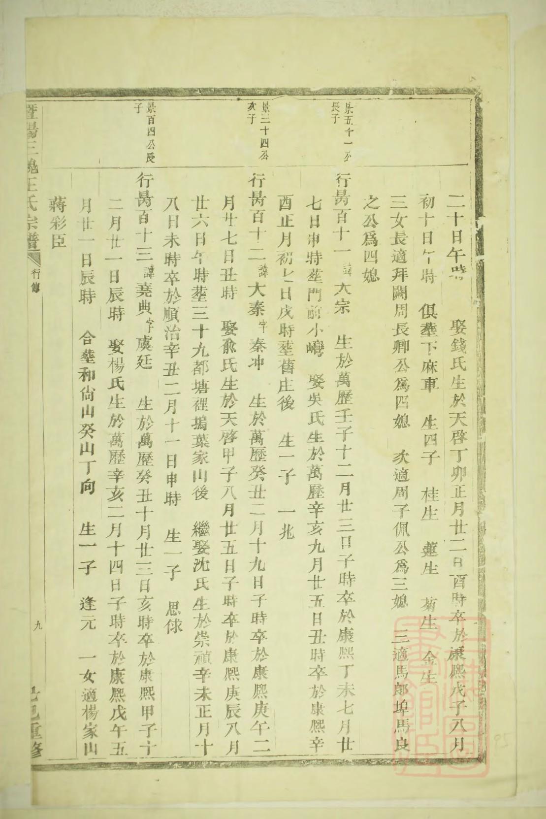 楼姓全国有多少人