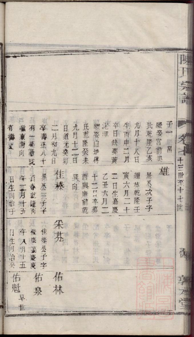 吕氏家谱查询表全部