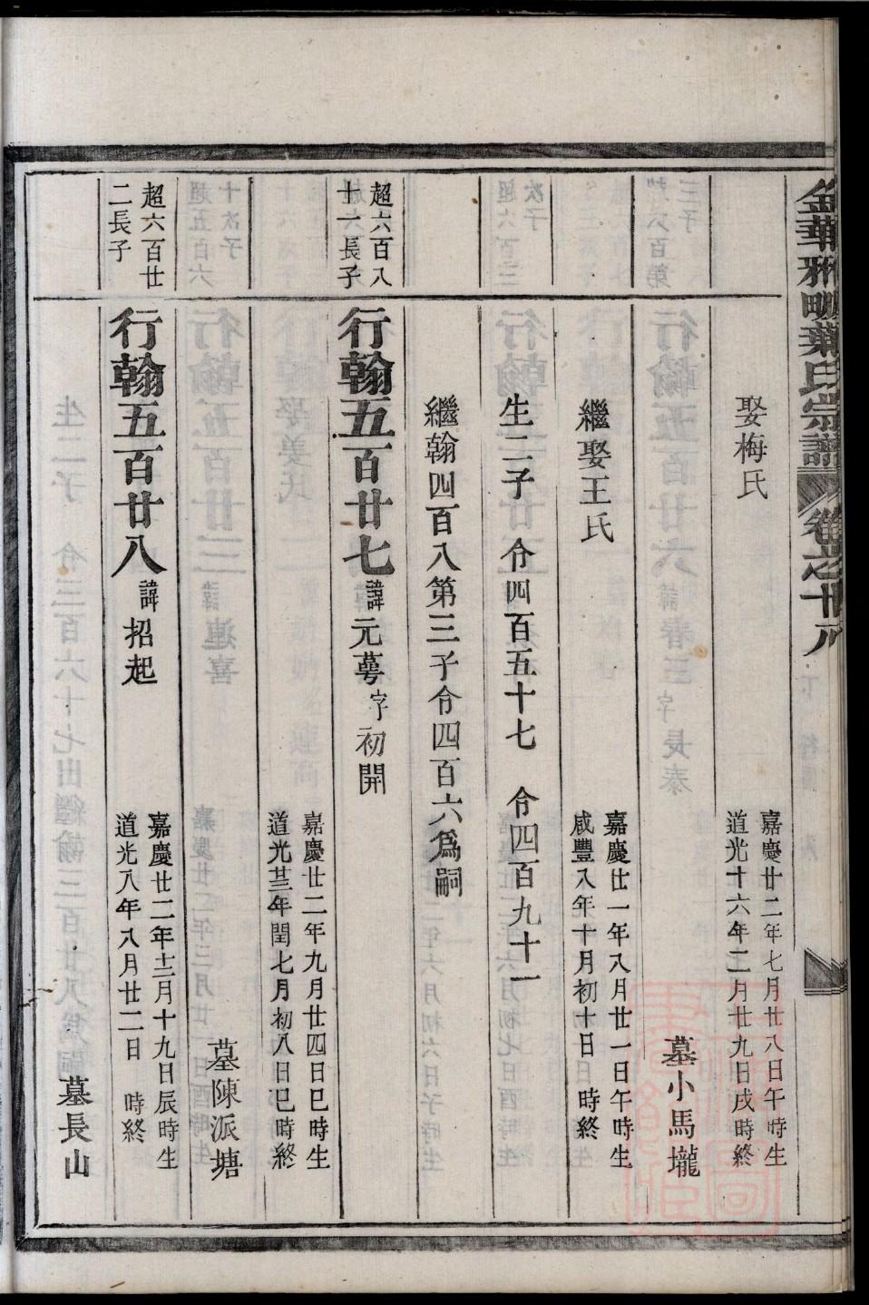 江西西平堂李氏族谱
