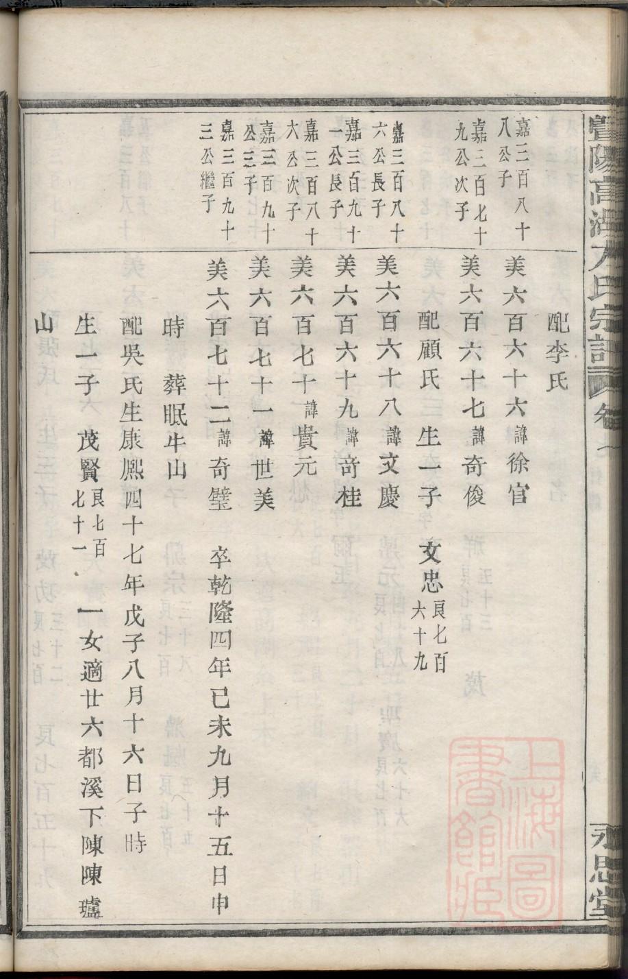 羿氏族谱字辈大全