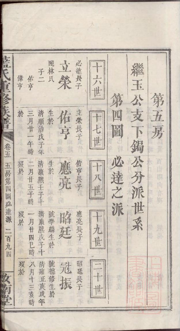 樊姓族谱字辈排行